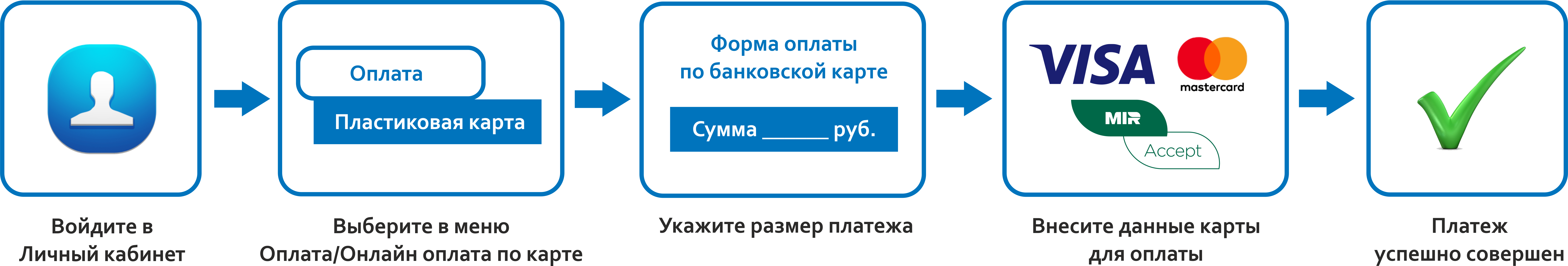 Платеж отклонен используйте другой способ платежа или повторите попытку позже huawei